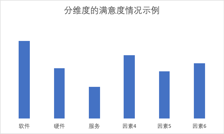 产品经理，产品经理网站